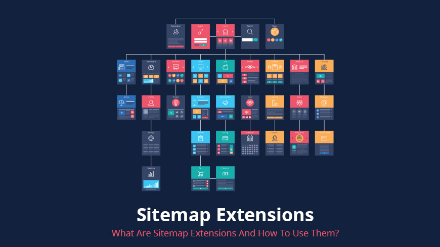 sitemap extensions