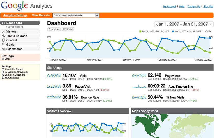 13 googe analytics