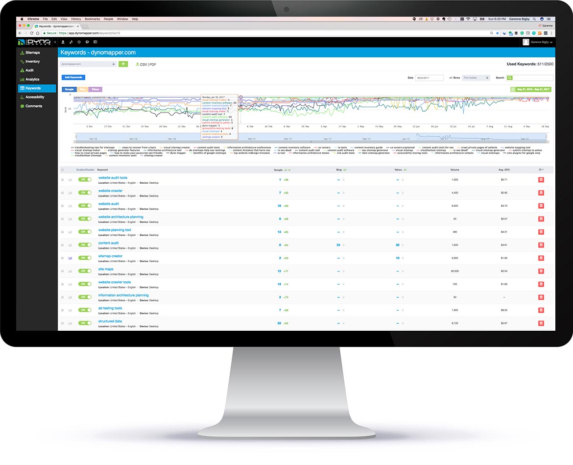 keyword search ranking