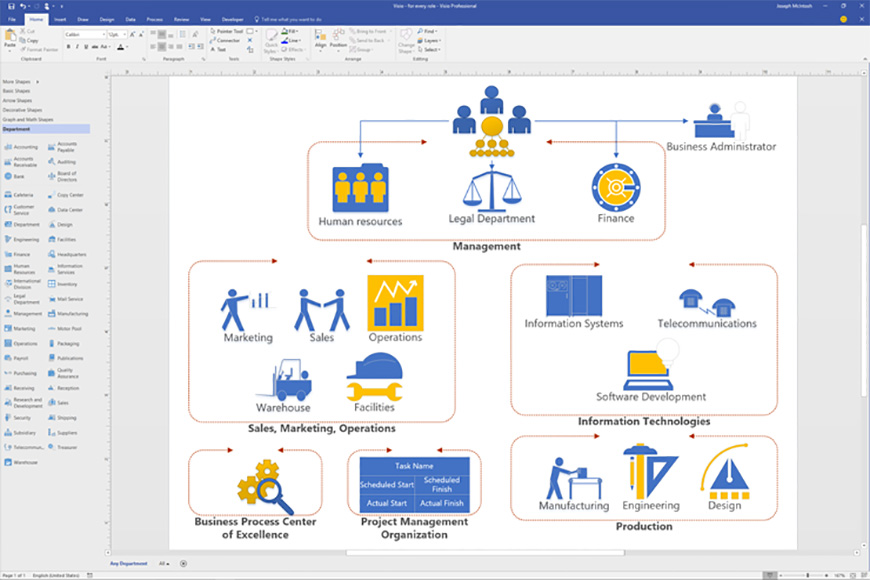 Visio организационная диаграмма