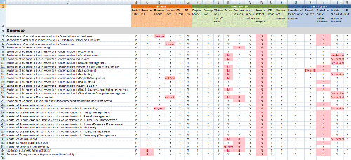 The old way to perform a website content audit