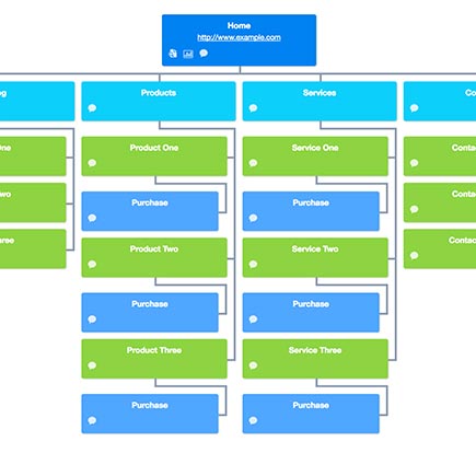 Sitemap Chart