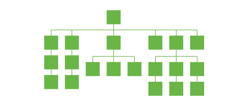 hierarchical taxonomy