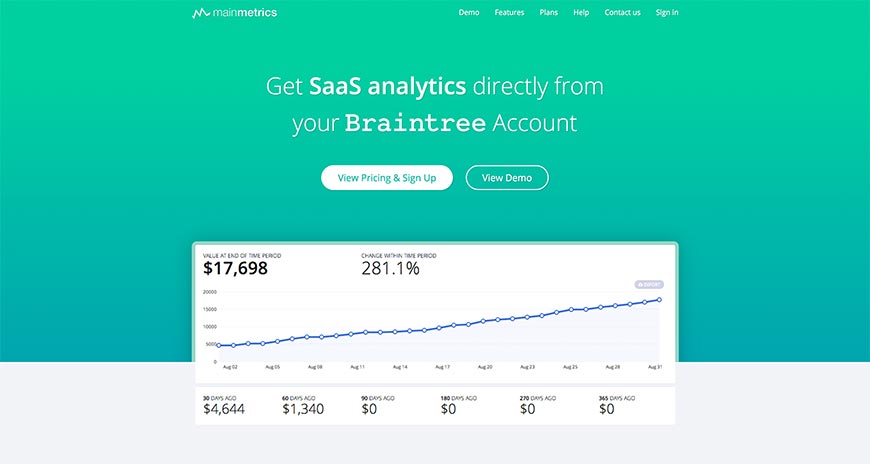 Mainmetrics SAAS