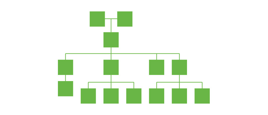 polyhierarchical taxonomy