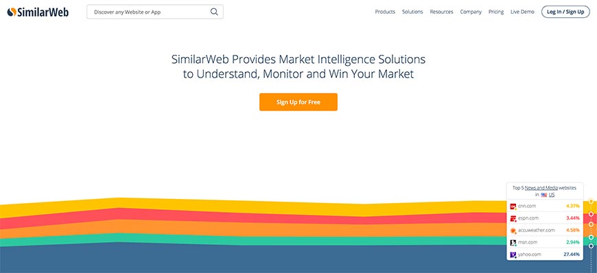 similarweb keyword ranking