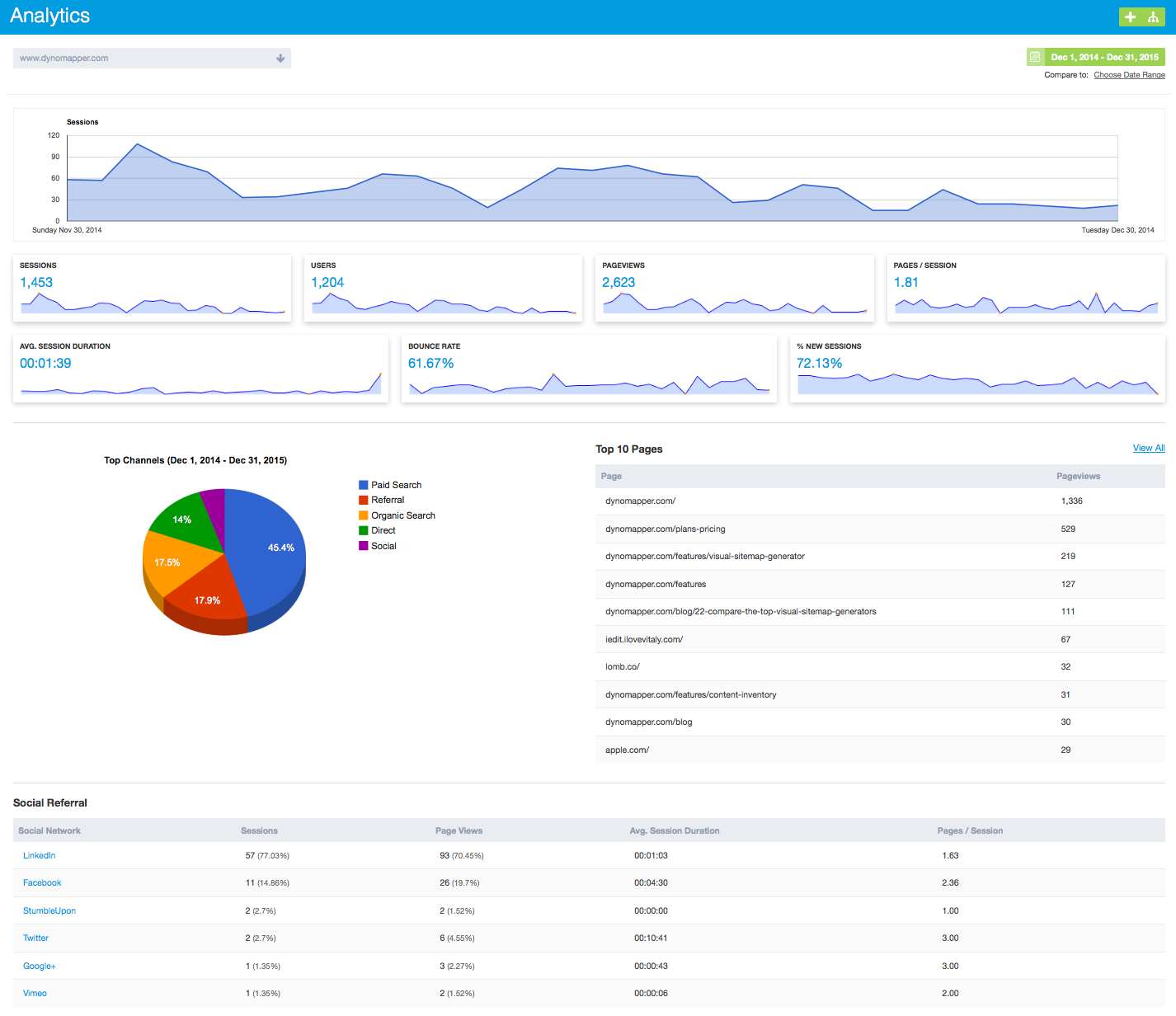 Analytics Dashboard