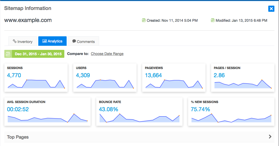 Sitemap Analytics