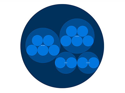 Circle Sitemap Style