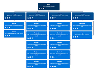 Default Sitemap Style