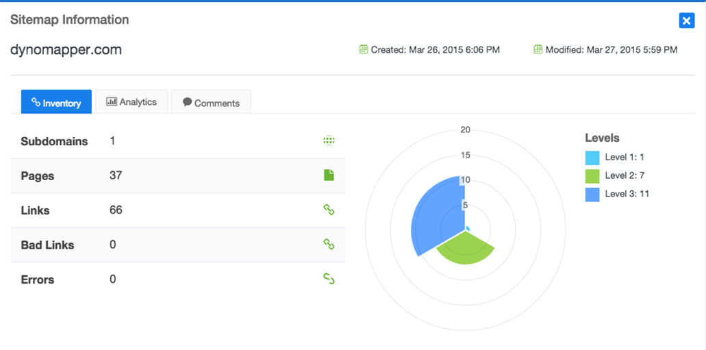 Sitemap Inventory