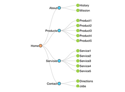 Tree Sitemap Style