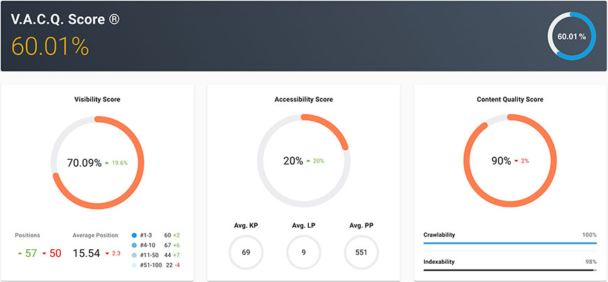 vacq score dynomapper