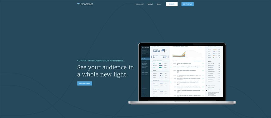 006 chartbeat anlaytics