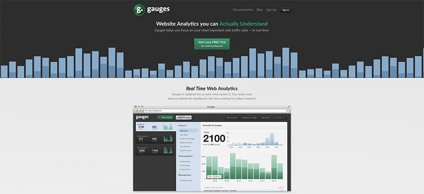 013 gauges analytics