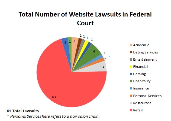 Chart graphic1
