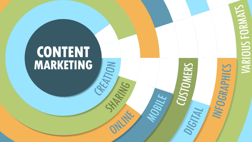 20 Awesome Tips for Content Marketers