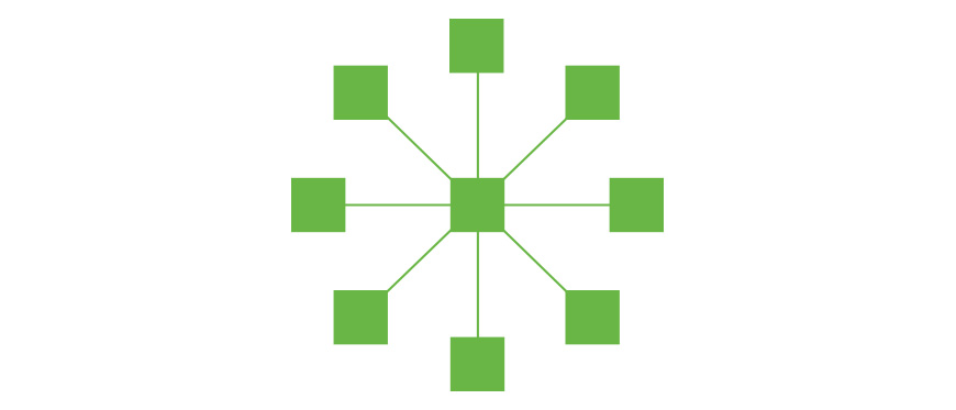 facet taxonomy