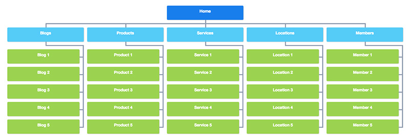 large website stiemap